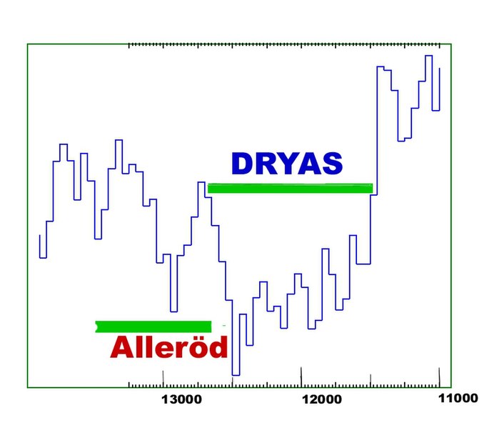 File:Dryas ngrip2.jpg