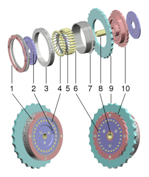 Enigma rotor exploded view.png