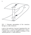 Recent commons file highlights the paradoxical nature of faster-than-light information flow.