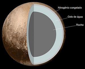 Plutão: Descoberta, Órbita e rotação, Características físicas