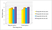 Gender Differences in Jealousy When Looking at Actual Infidelity