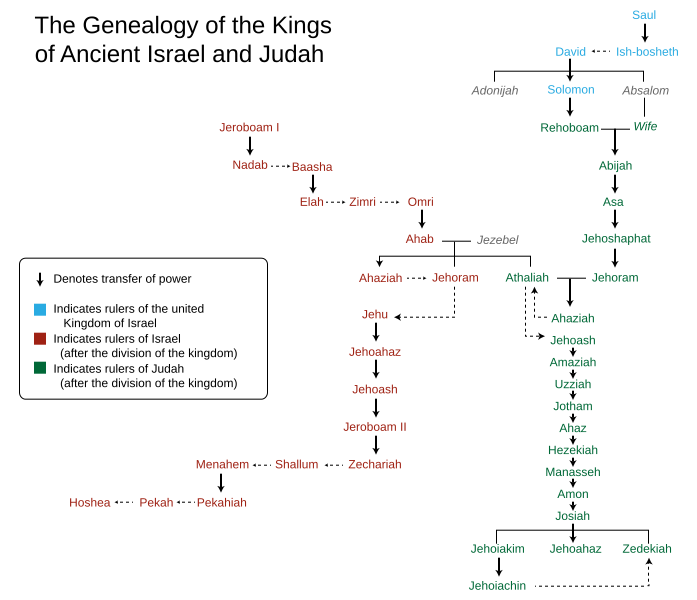 File:Genealogy of the kings of Israel and Judah.svg