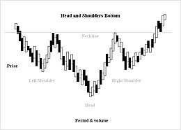 Head and Shoulders Bottom H and s bottom new.jpg