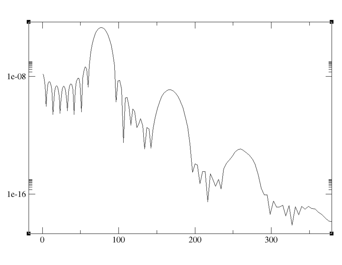 Above-threshold ionization