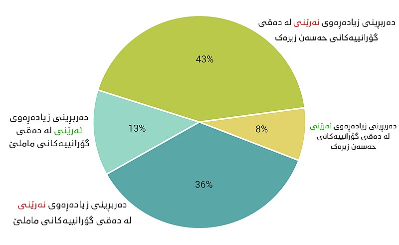 پەڕگە:Hyperbolic in Mamle and Hasan Zirak's song lyrics.jpg