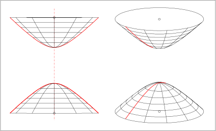 hyperboloid of two sheets: generation by rotating a hyperbola