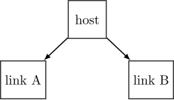 IPv6 scoped addresses example.svg