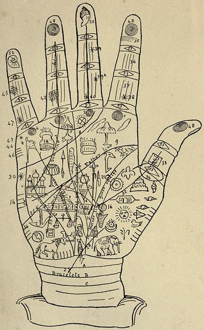 Indian Palmistry/References to Hand - Wikisource, the free online ...