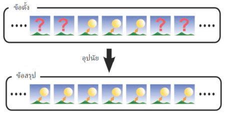 การให้เหตุผลแบบอุปนัย