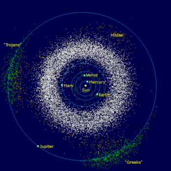 Rådne falsk Ringlet Asteroidebælte - Wikipedia, den frie encyklopædi