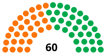 Jamaican Parliament 2007.svg