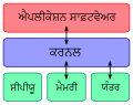 02:41, 28 ਫ਼ਰਵਰੀ 2015 ਵੇਲੇ ਦੇ ਵਰਜਨ ਦਾ ਅੰਗੂਠਾਕਾਰ ਰੂਪ