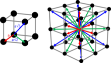 Kossel Crystal