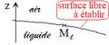 Liquide surmonté d'air - analyse pour déterminer la surface libre.png