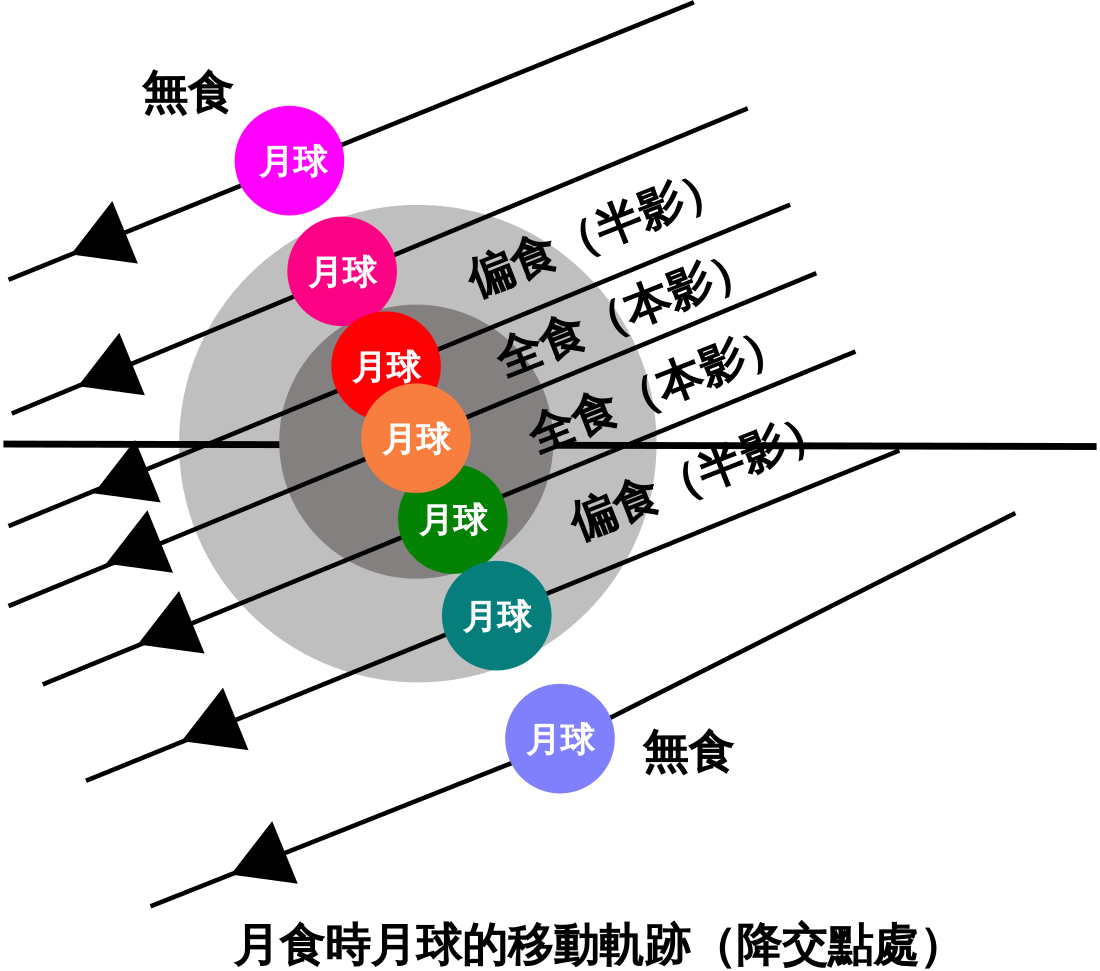 中心月食列表