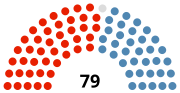 Pienoiskuva sivulle Maltan parlamentti