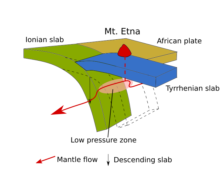 File:Mt Etna system cross section.svg