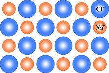 The defect-free NaCl structure NaCl crystal structure D2.jpg