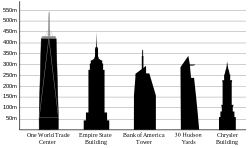 Height comparison of several New York City buildings, with Empire State second from left New York Bldg. Height Comparison.svg