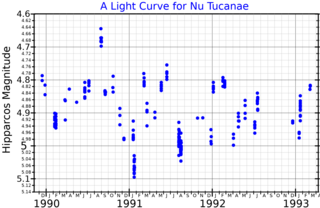 <span class="mw-page-title-main">Nu Tucanae</span> Star in the constellation Tucana