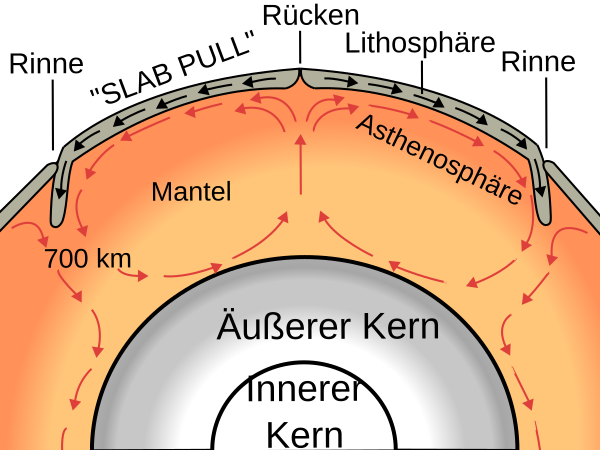 File:Oceanic spreading de.svg