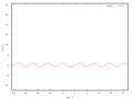 Миниатюра для Файл:Osi.svg