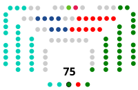 Image illustrative de l’article XIIIe législature du Parlement basque