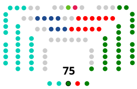 Parlamento Vasco 2024.svg
