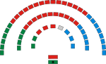 Vignette pour Liste des membres du VIe Senedd