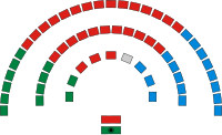 Image illustrative de l’article Membre du Senedd