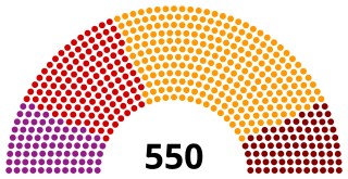 25th Parliament of Turkey