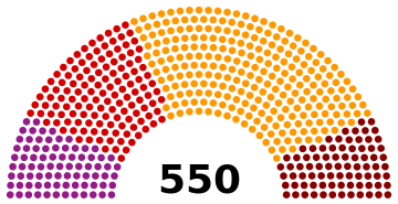 Parliament of Turkey June 2015.svg