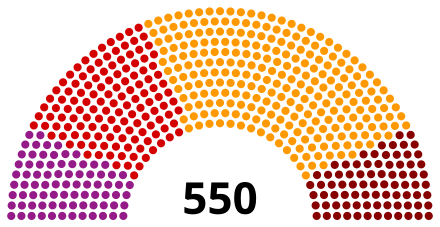 Turkiets parlament juni 2015.svg