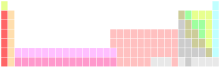 Periodic Table overview (wide).svg