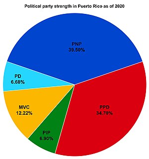 Political party strength in Puerto Rico Political parties in the U.S. territory