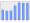 Evolucion de la populacion 1962-2008