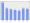 Evolucion de la populacion 1962-2008