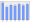 Evolucion de la populacion 1962-2008