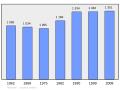 2011年2月18日 (五) 08:02版本的缩略图