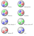 Vignette pour Hadron