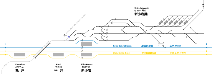 新小岩信号場駅周辺 鉄道配線略図