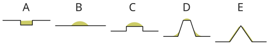 Formation of a dirt cones on glaciers Sandkegel.svg