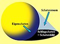 Vorschaubild der Version vom 08:23, 5. Jun. 2022