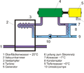 Meereswärmekraftwerk hybrider OTEC-Kreislaufs