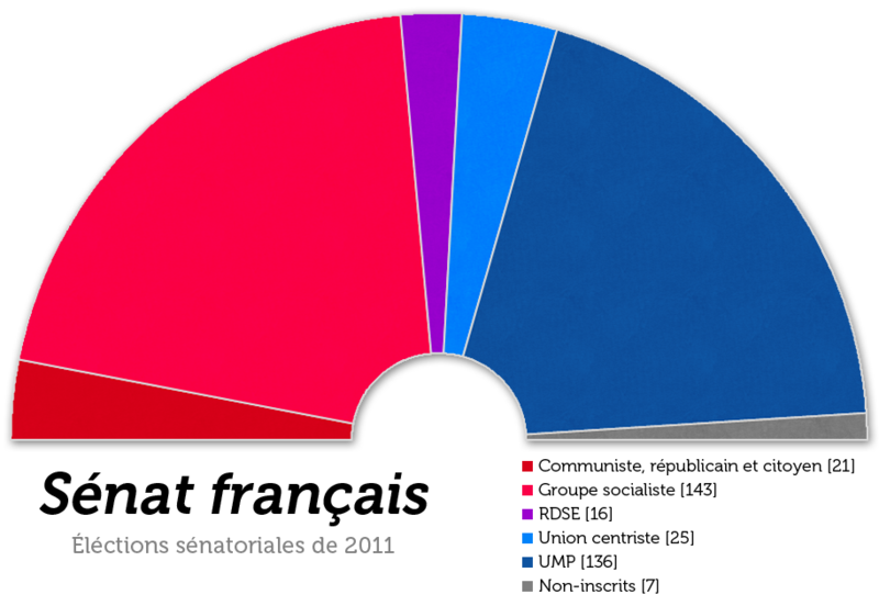 File:Senat2011.png