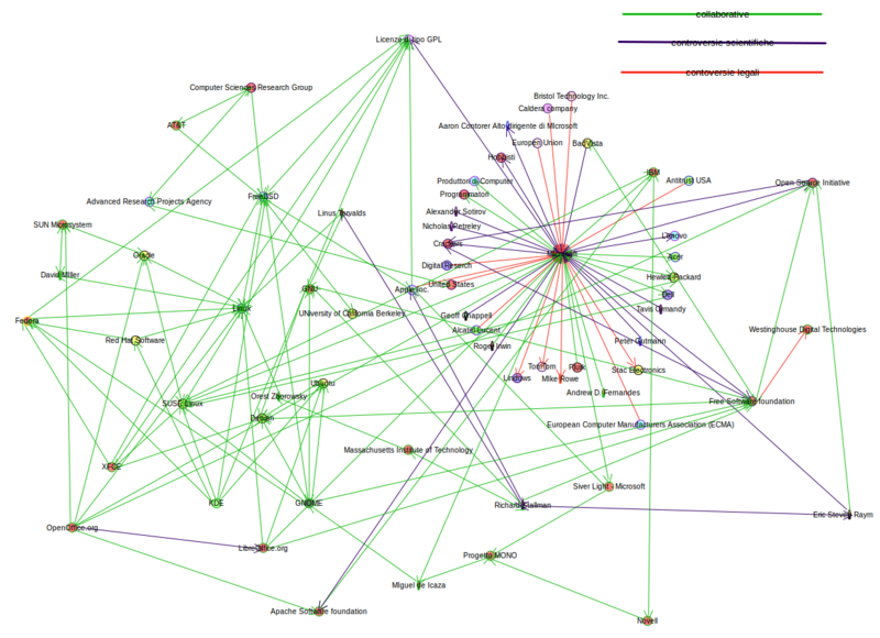 File:Software Licences Litigation Map.png