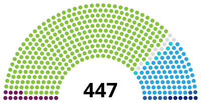 SpainCongressDiagram1898.svg