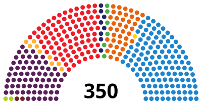 SpainCongressDiagram2015.svg