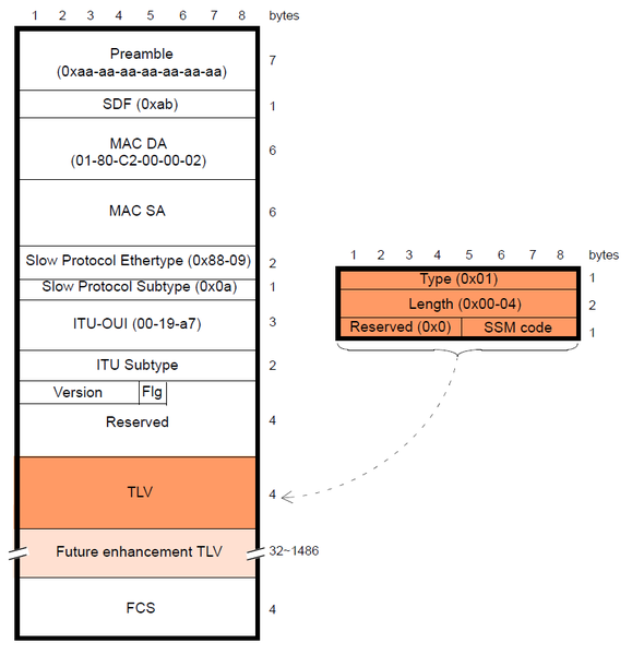 File:Synce-network-esmc.png