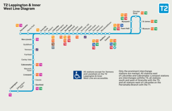 A route diagram of the T2 T2 Sydney Trains diagram.png